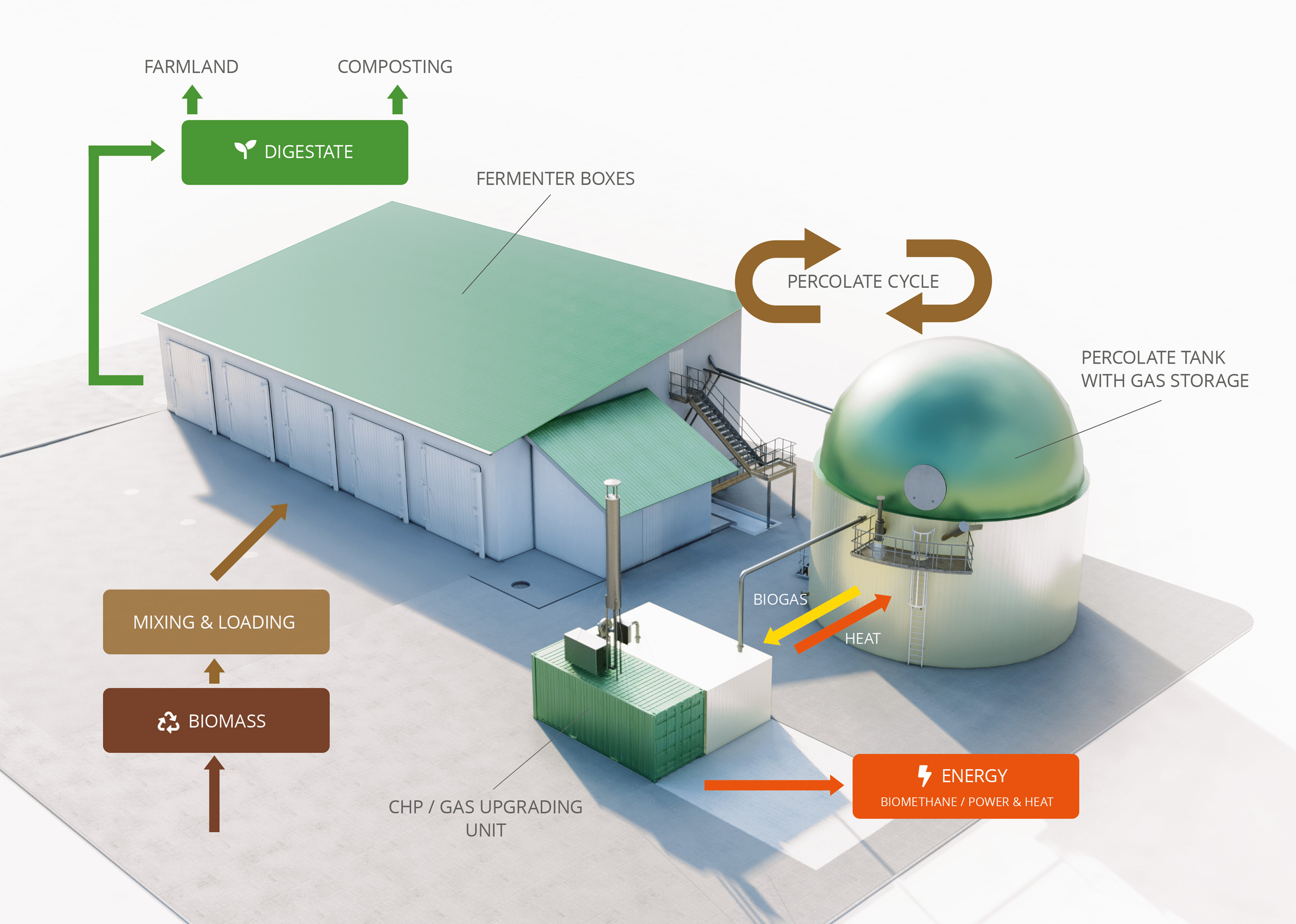 anaerobic digestion biogas value