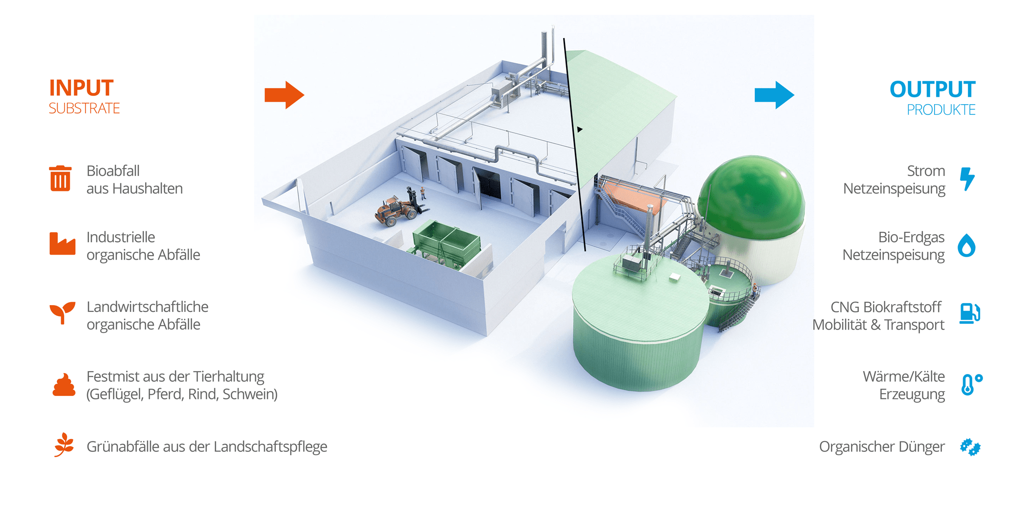 biogasanlagen-schema-DE