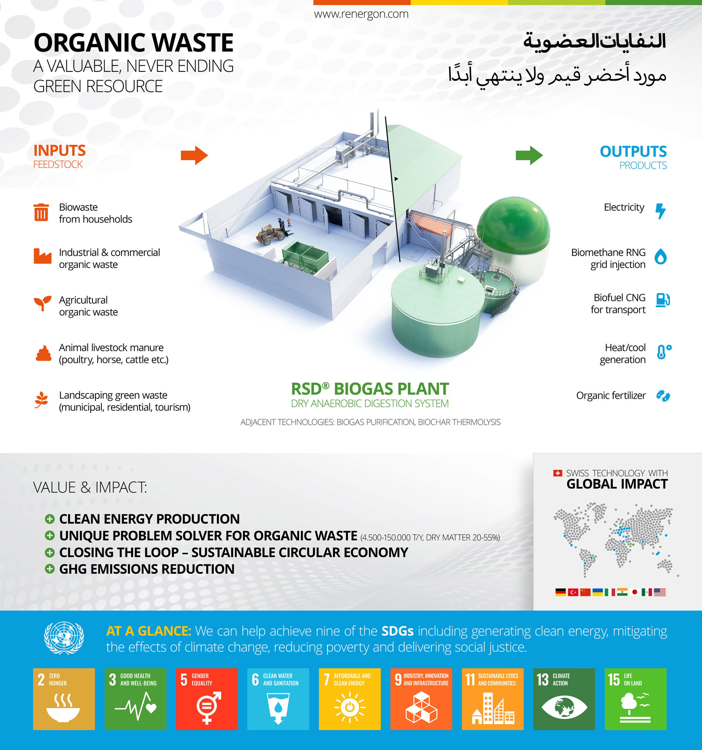 Biogas