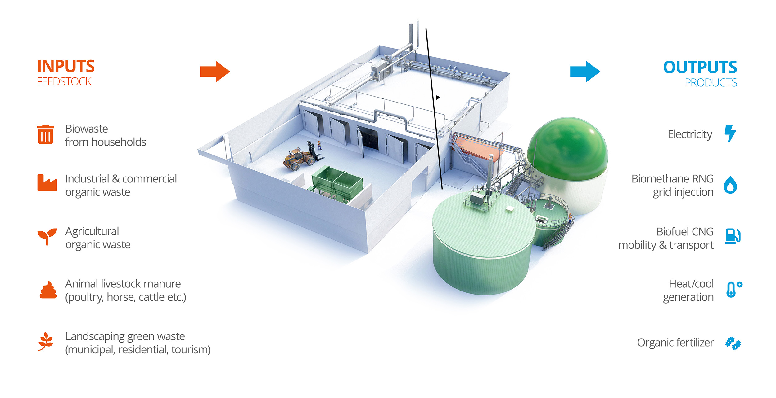 Biogas