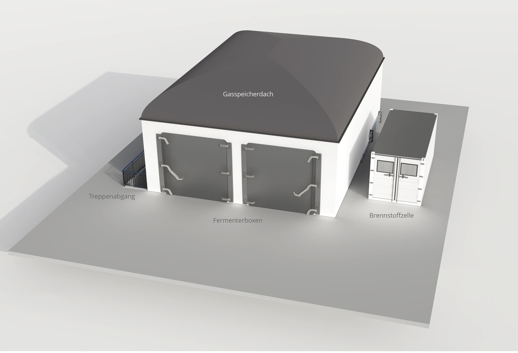 Mini Biogasanlage geschlossen
